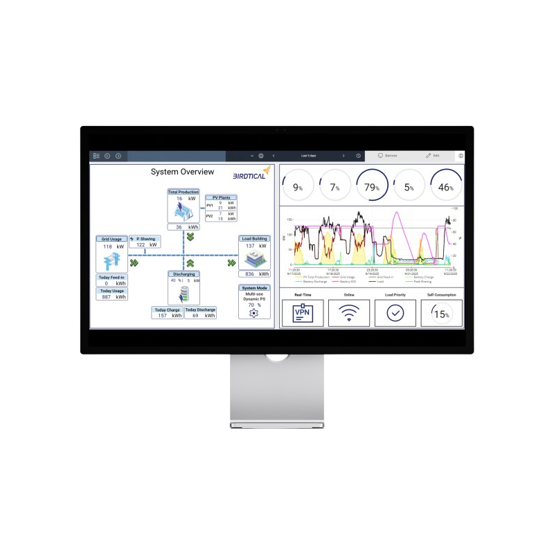 ArchiteX AX500 Pro Commissioning Support