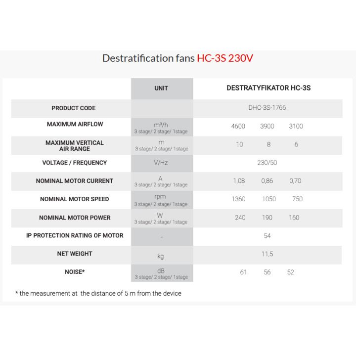 Reventon DHC-3S-1766 - Destratificatieventilatoren