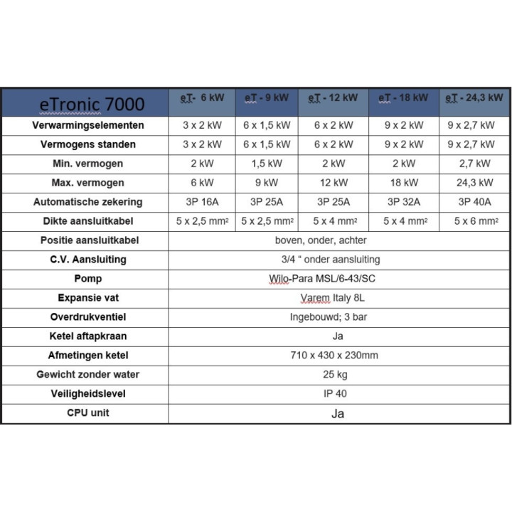 Mikoterm mTronic 7000 EU (9 kW) - Elektrische cv-ketel