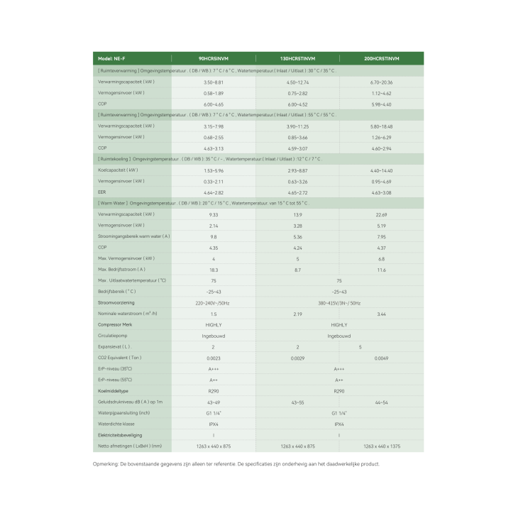Newntide warmtepomp 4.5 ~ 12.74 KW