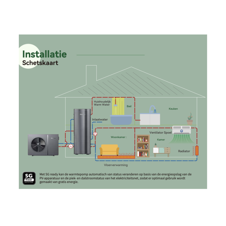 Newntide warmtepomp 6.7 ~ 20.36 KW