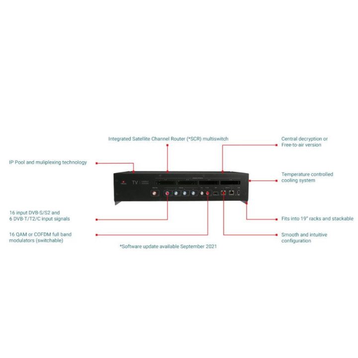Triax TDcH 16S-I 8xCI 16xDVB-S2 in 16xDVB-C/T uit