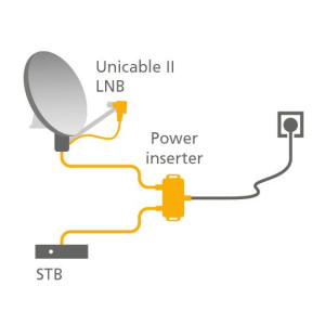 Inverto IDLU-PINS02 Unicable II Pwr Ins. 5-2400 + PSU opop
