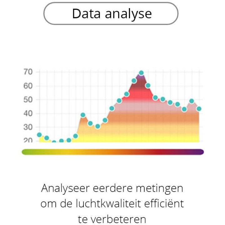 Edimax AI-2002W luchtkwaliteitsmeter met wifi