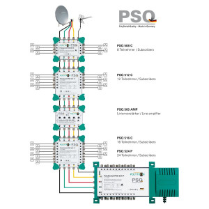 Polytron PSQ 505 AMP Multiswitch lijnverst. 5 in 5 uit opop