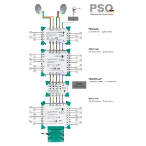 Polytron PSQ 909 AMP Multiswitch lijnverst. 9 in 9 uit opop