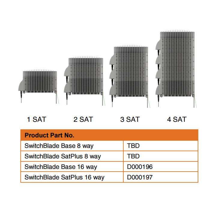 Global Invacom Switchblade 8 output Satplus Unit