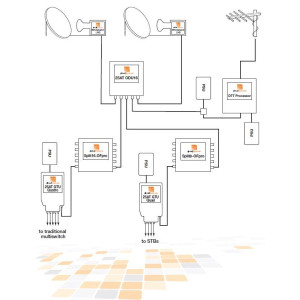 Global Invacom SPLIT 8OPro Optical Splitter 8-voudig