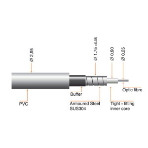 Global Invacom 3.0-25 FC/PC Optical Fibre cable 25m