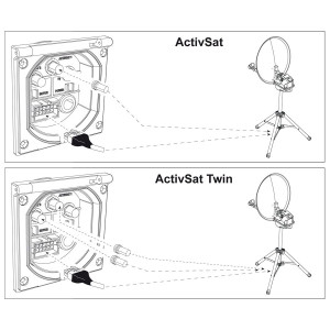 Teleco Activsat Inbouw wandcontactdoos Westacc