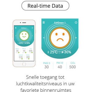 Edimax AI-2002W luchtkwaliteitsmeter met wifi