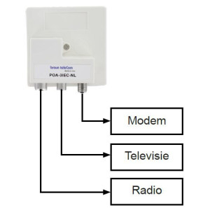 Braun Telecom POA 3 IEC-NL Radio-TV-DATA/Modem verdeler