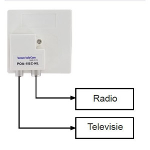 Braun Telecom POA 1 IEC-NL Opdruk verdeler TV-FM male/f-male