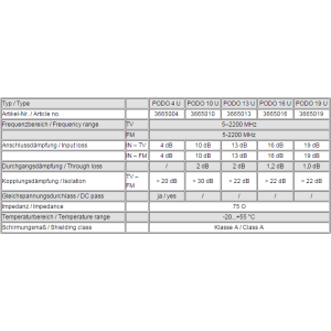 Polytron PODO 4 U WCD R/TV Einddoos