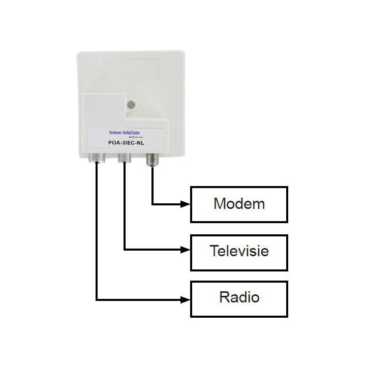 Braun Telecom POA 3 IEC-NL Radio-TV-DATA/Modem verdeler