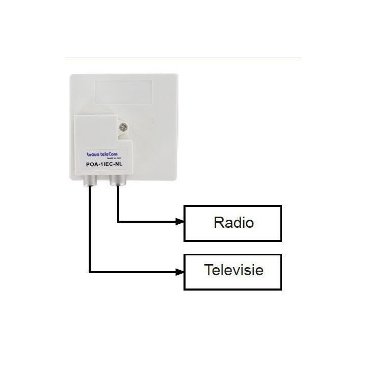 Braun Telecom POA 1 IEC-NL Opdruk verdeler TV-FM male/f-male