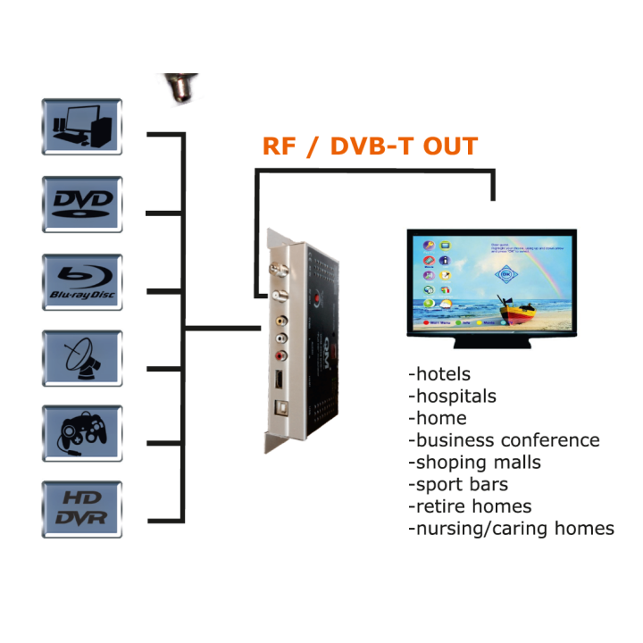 QM modulator DHM-2056 Digital HDMI/AV DVB-T MPEG4