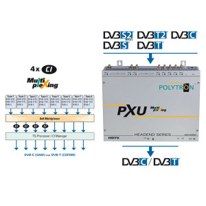 Polytron PXU 848T 4CI 8x8 Mux Compact Headend S2/T2/CDVB-T