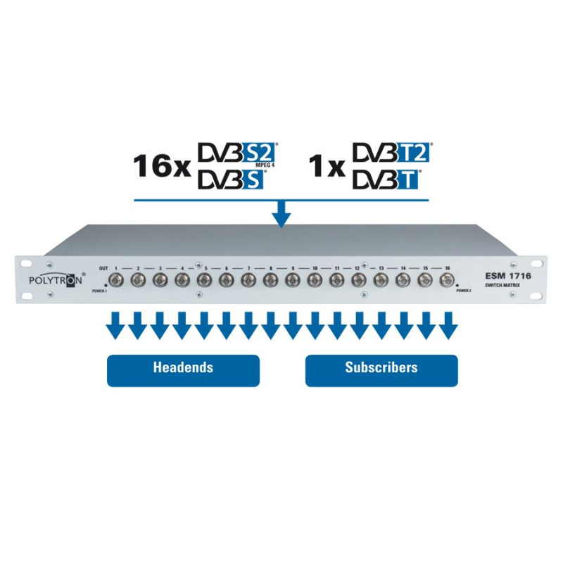 Polytron ESM 1716 WEB SAT IF switch matrix web based control