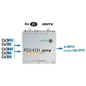 Polytron PCU4131 CI IPTV Compact Headend S2/T2/CIP