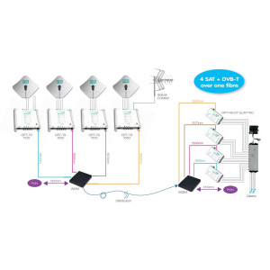 Fracarro CWDM5 Optische Demuxer, 1 in 5 uit opop