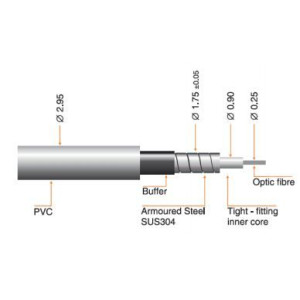 Global Invacom 3.0-1 FC/PC Optical Fibre cable 1 m