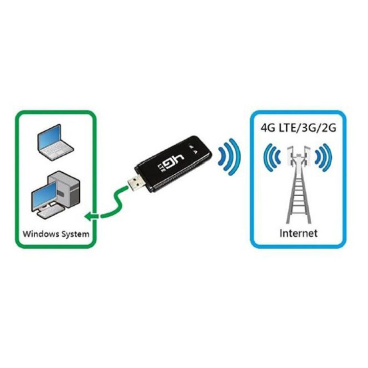 Alfa Network Onyx4G-E 4G/LTE USB Modem