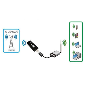 Alfa Network Onyx4G-E 4G/LTE USB Modem