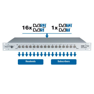 Polytron ESM 1716 FX SAT IF switch matrix fixed
