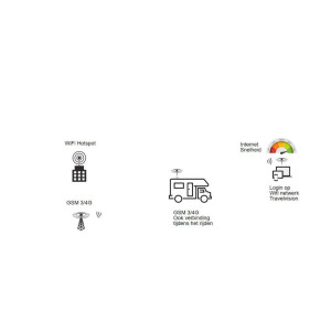 Travel Vision 4G WiFi Connect (Grijs)
