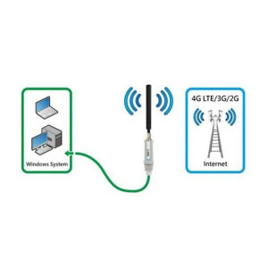 Alfa Network Tube-U4G EUv1 Outdoor antenne 4G LTE USB Modem