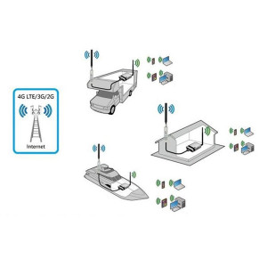 Alfa Network 4G Camp Pro2+ EUv1 Set Tube U4G+Antenne+R36AH