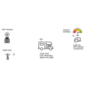 Travel Vision 4G WiFi Connect (Wit)
