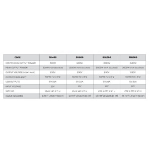NDS SMART-IN MODIFIED 12V Omvormer 400W