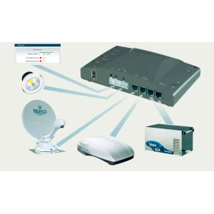 Teleco IFS-Interface, Schotelantenne IF voor HUB en CI-Bus