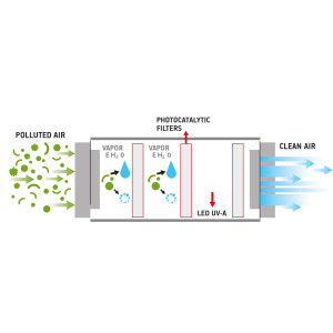Telair Ultra Comfort 8000 Air Conditioner Sterilair Pro