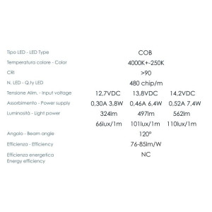 TravelLeds Lineaire alu zw COB 3K 326 mm switch