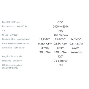 TravelLeds Lineaire alu zw COB 3K 422mm schakelaar/touch