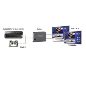 Marmitek Split 312 UHD 4K HDMI Splitter 2-voudig