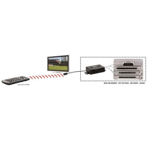 Marmitek IR Control 10 (max. 4 / 8 ) apparaten tot 300mtr