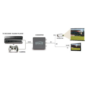 Marmitek Connect HA13 HDMI  RCA/Scart converter