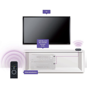 Marmitek InvisibleControl 4 Black tafelm. (max. 4 ) app.