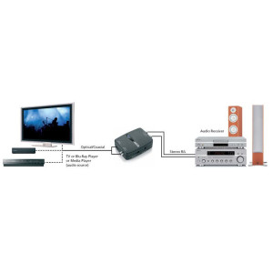 Marmitek Connect DA21 digitaal naar stereo audio conv.