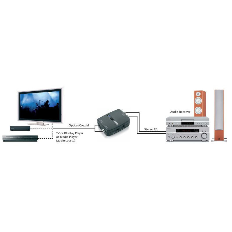 Marmitek Connect DA21 digitaal naar stereo audio conv.