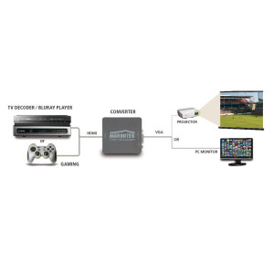 Marmitek Connect HV15 HDMI  VGA converter