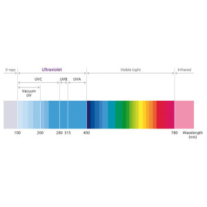 Teleco Steril Air UV-A LED Luchtreiniger en ontsmetter,Teleco Steril Air UV-A LED Luchtreiniger en ontsmetter