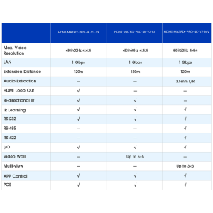 HDMI-MATRIX-PRO-4K-V2-RX