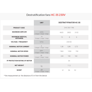 Reventon DHC-3S-1766 - Destratificatieventilatoren