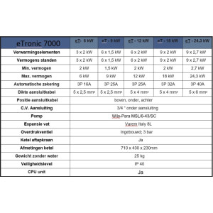 Mikoterm mTronic 7000 EU (12 kW) - Elektrische cv-ketel