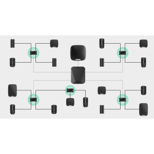 Ajax LineSplit PCB Superior Fibra